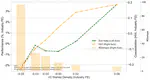 The Two Faces of VC Networks: Performance Premiums and Entry Deterrence