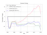 Reallocation Cost of Carbon Policies