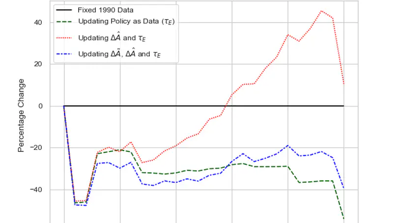 Reallocation Cost of Carbon Policies
